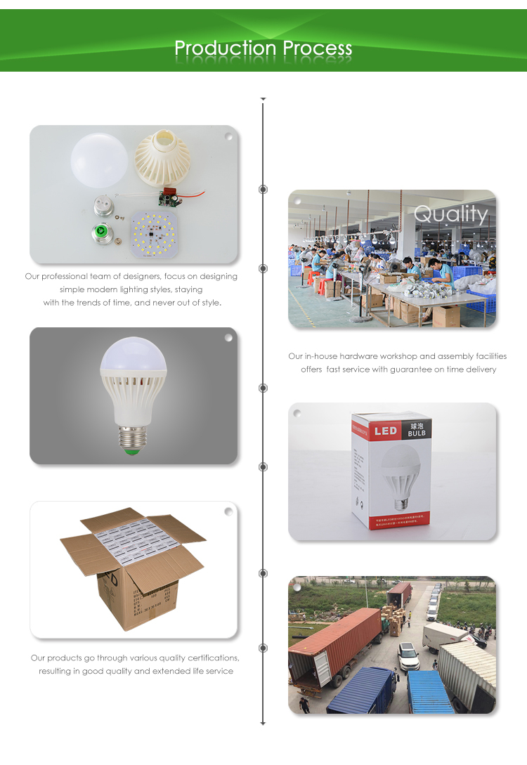 factory price rechargeable led emergency bulb solar emergency led light bulb