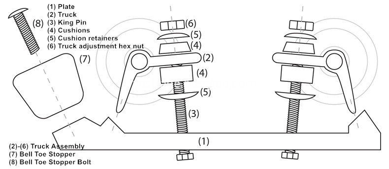 Roller Skates Plate Breakdown Roller Skates Plate Breakdown