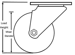 Medium duty top plate