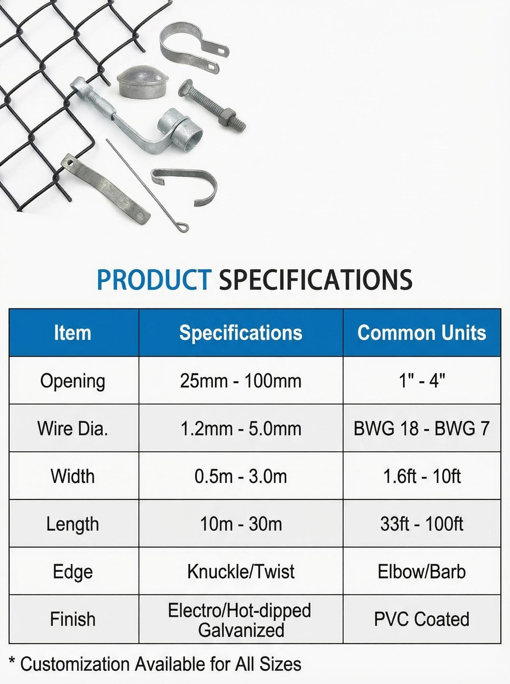 Controllo di qualità della misurazione del calibro della recinzione della catena