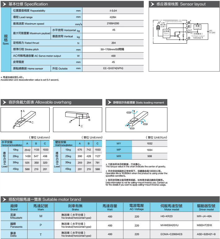 Linear guides with a maximum stroke of 1700mm