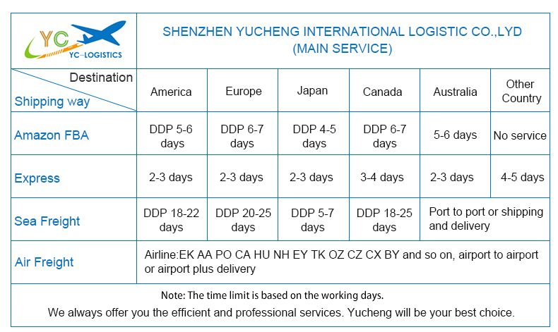 sea freight shipping rates from china to usa/uk/germany/canada amazon fba