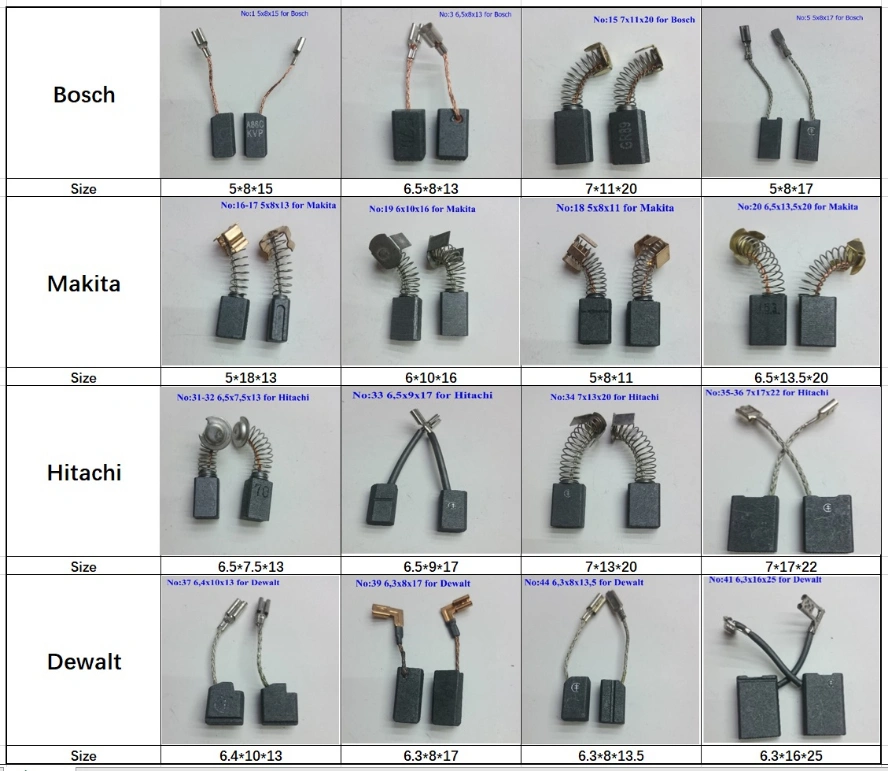 Carbon Brush for Power Plant Turbine Generators