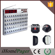 Hospital management information system nurse calling system