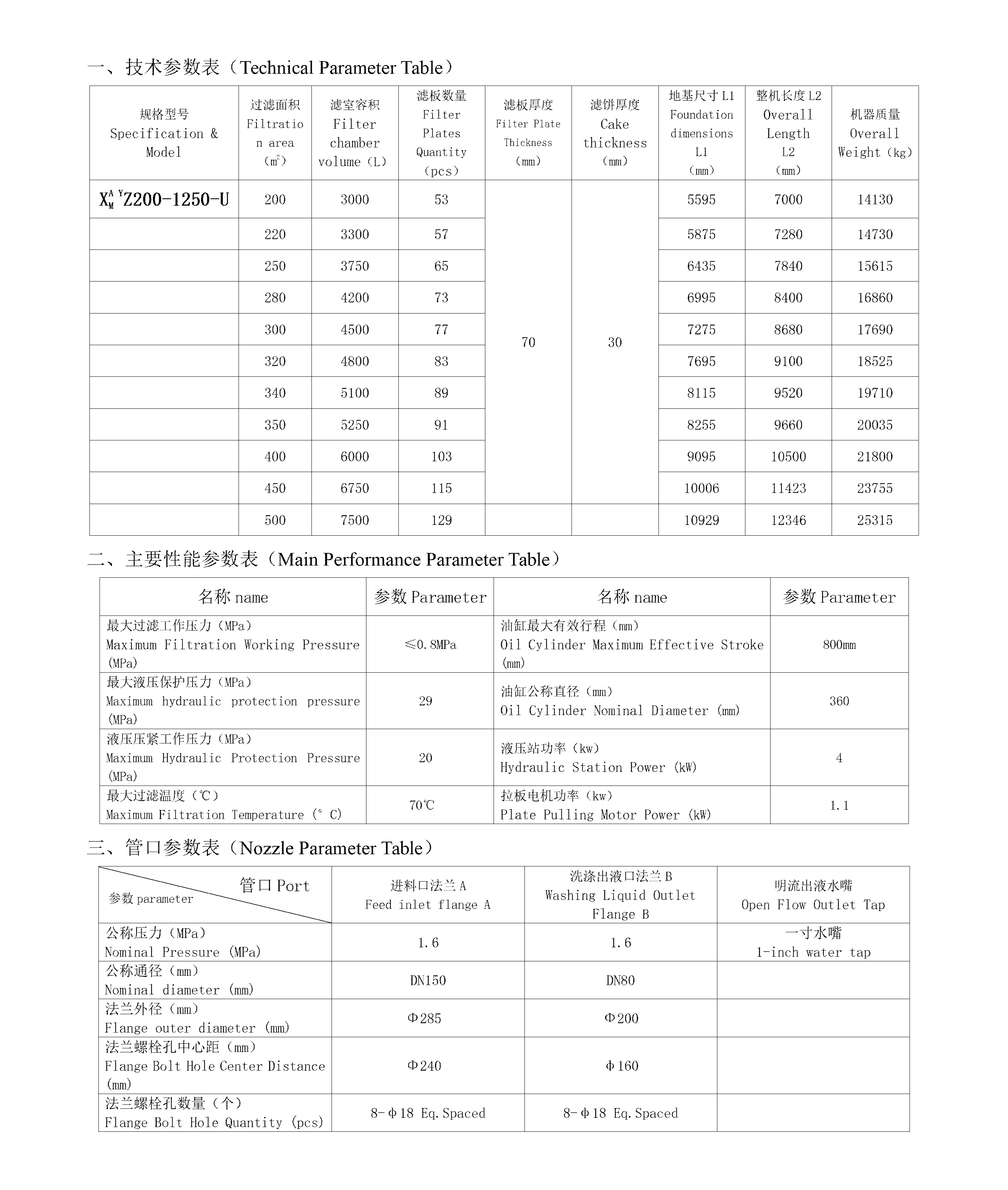 XZ1500-إي XZ1500-e