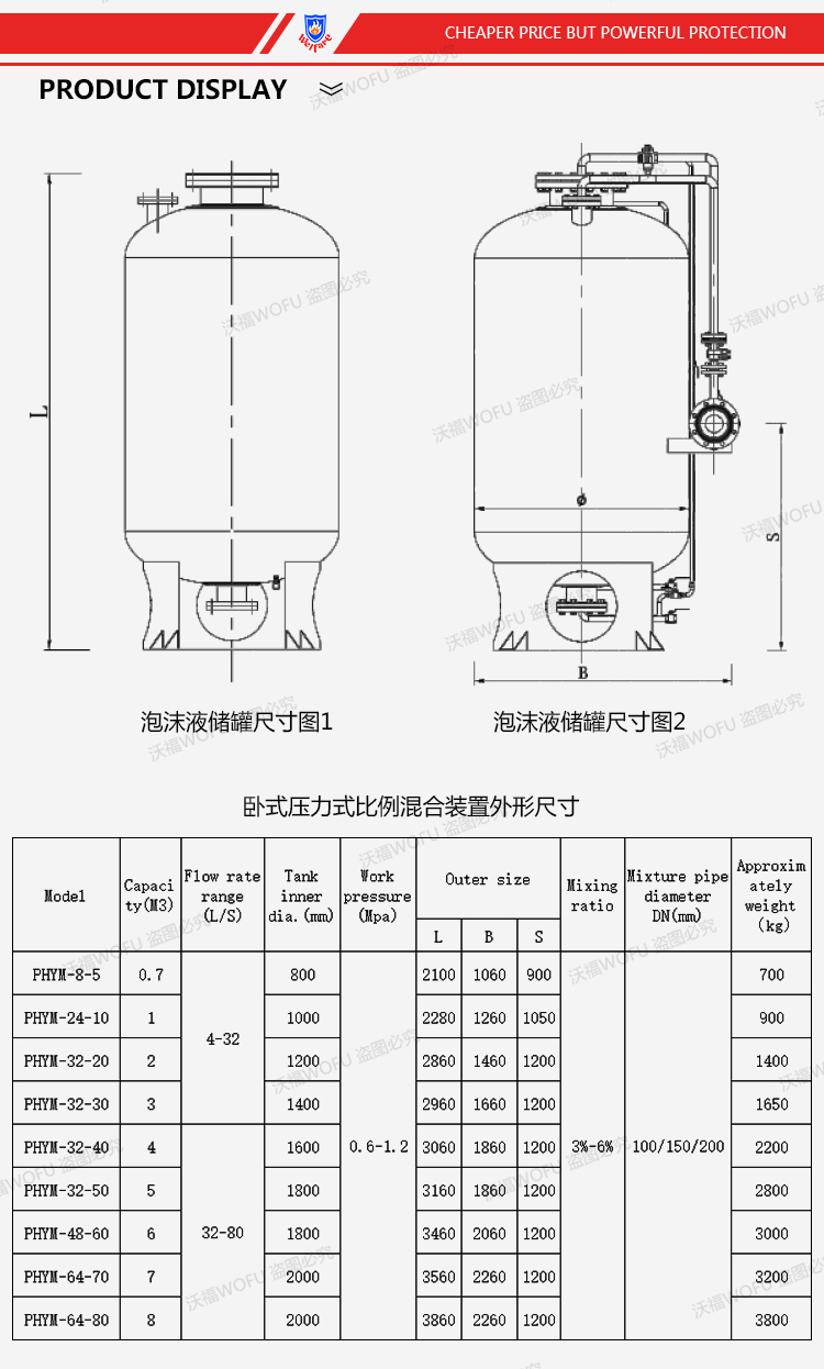 500Ltr Vertical Fire Foam Bladder Tank System