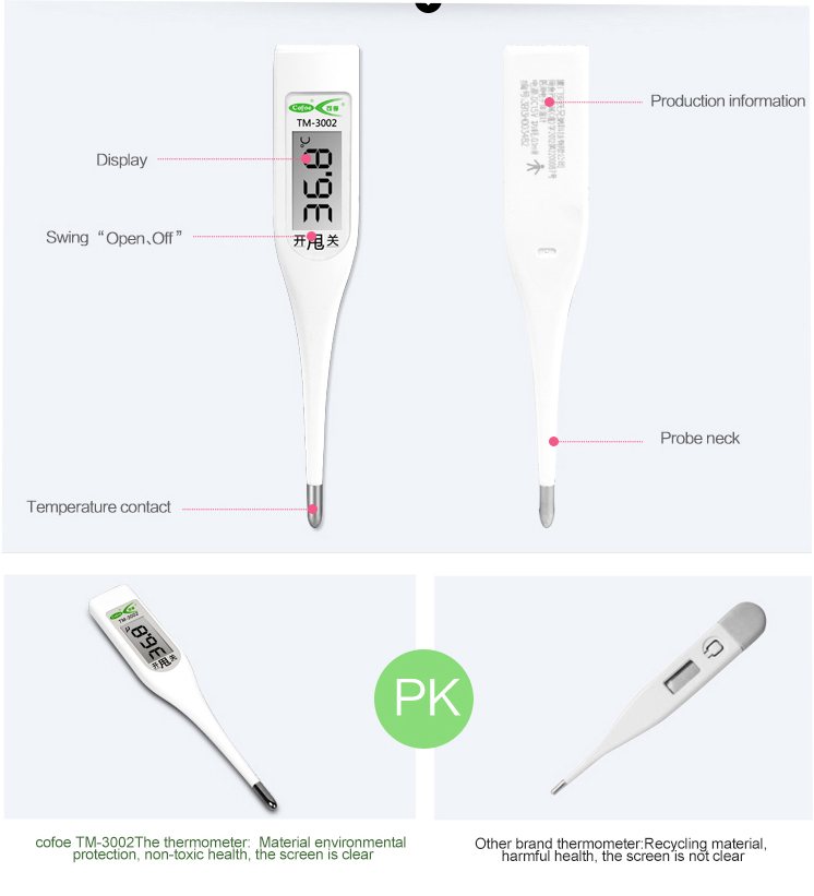 Thermometer-3