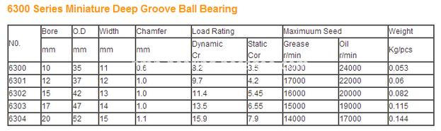 6300 Bearings Series