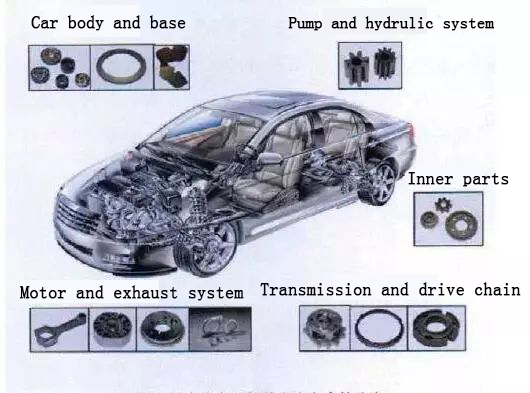 Car part of metallurgy