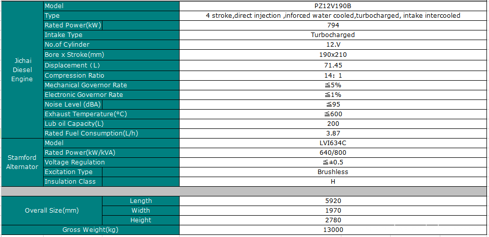 Specification 640GF