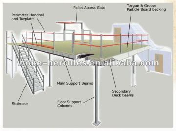 warehouse mezzanine systems