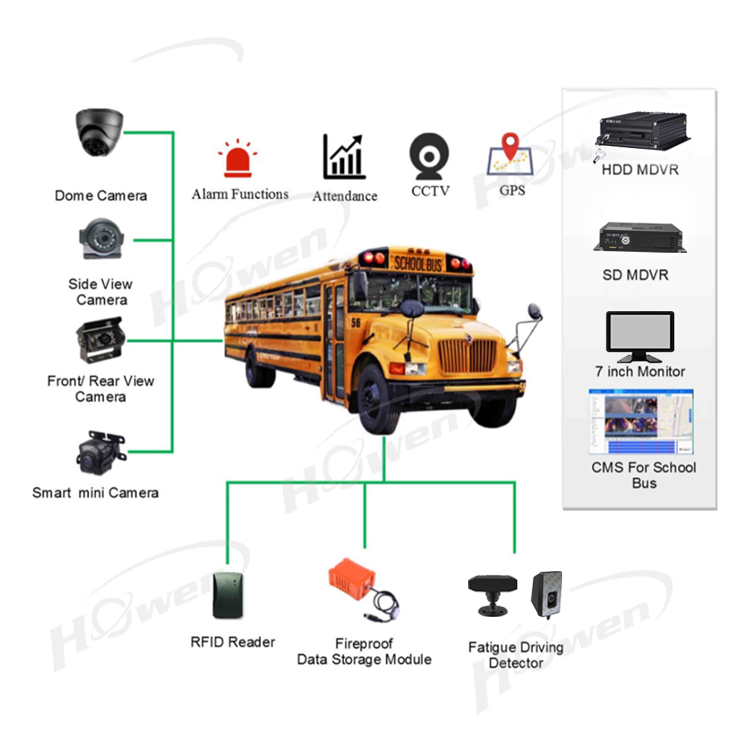 Vehicle Monitoring System