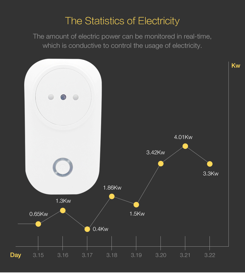 2020 IT Italy Italian Timer Smart Wall Electric Smart Socket Wifi Wireless Smart Outlet Socket Amazon Alexa Google Home IFTTT