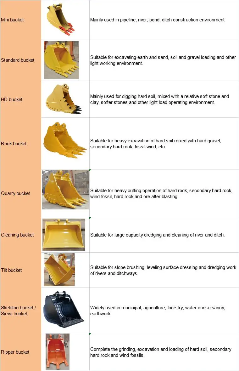 OEM Skeleton Bucket Sieve Bucket for Komatsu Excavator