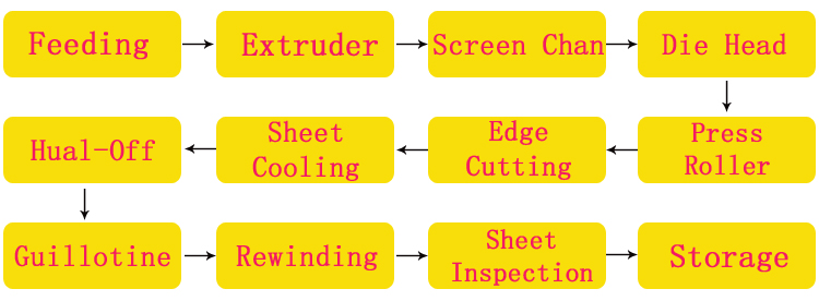 Fully Auto Three Layers Plastic Extrusion Machine Visor Peak Making Machine for caps