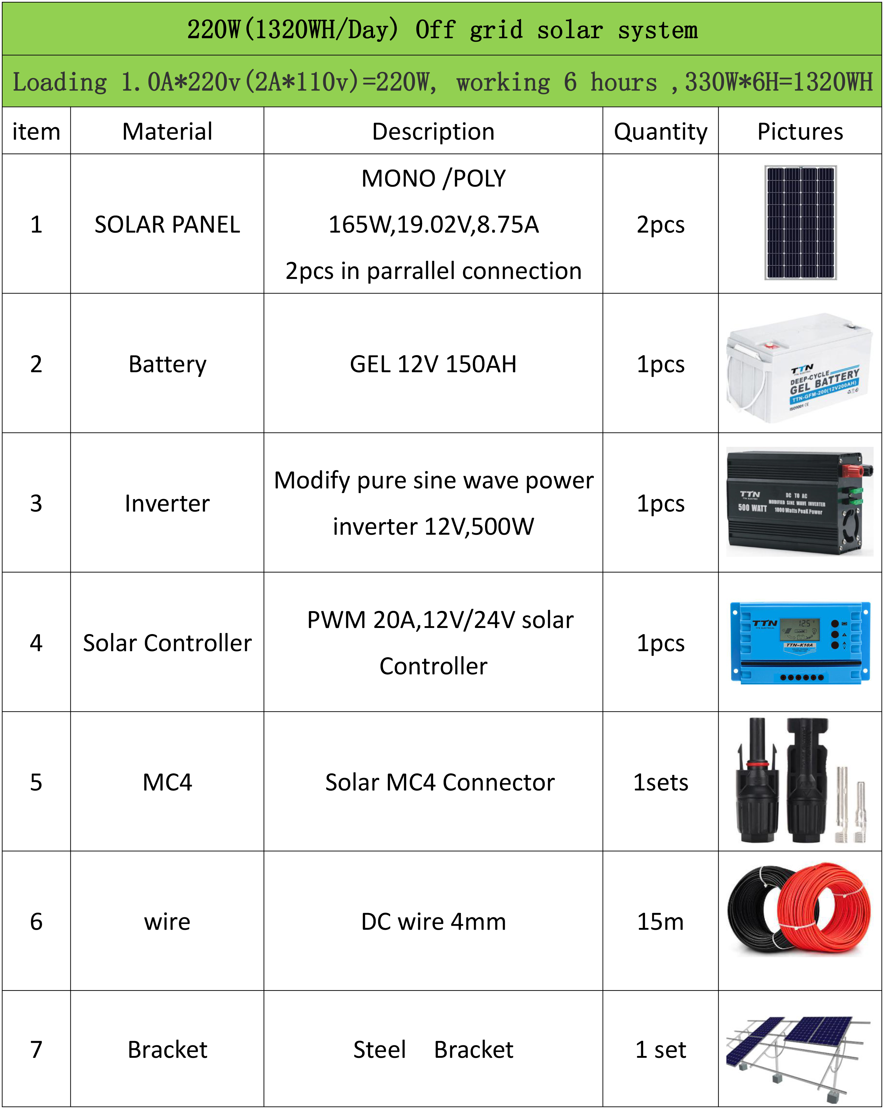 220W off grid pictures