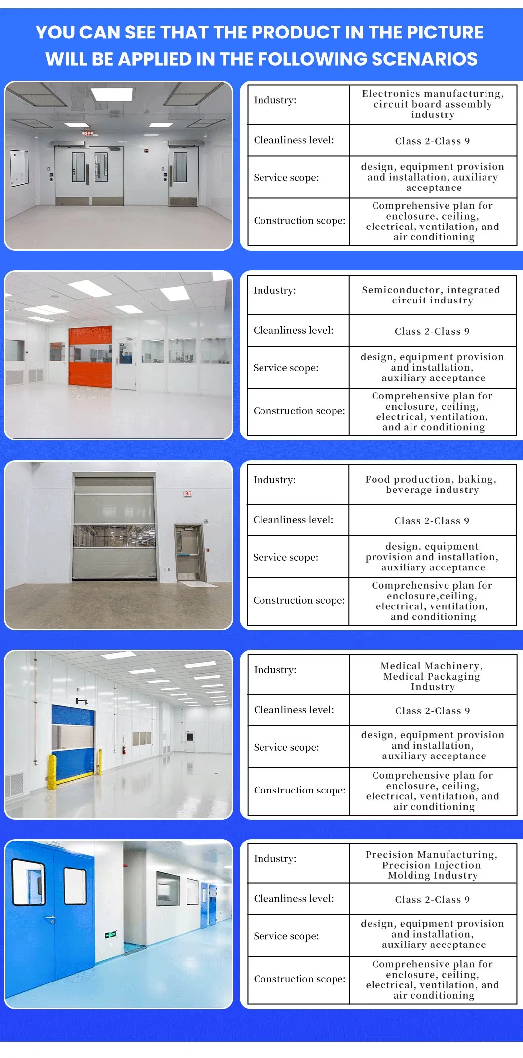Hot Sale Cleanroom Clean Room Automatic Steel Purification Door Supplier