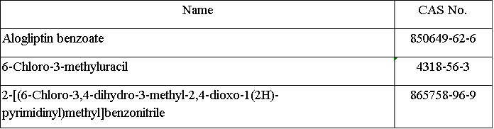 Alogliptin Intermediates