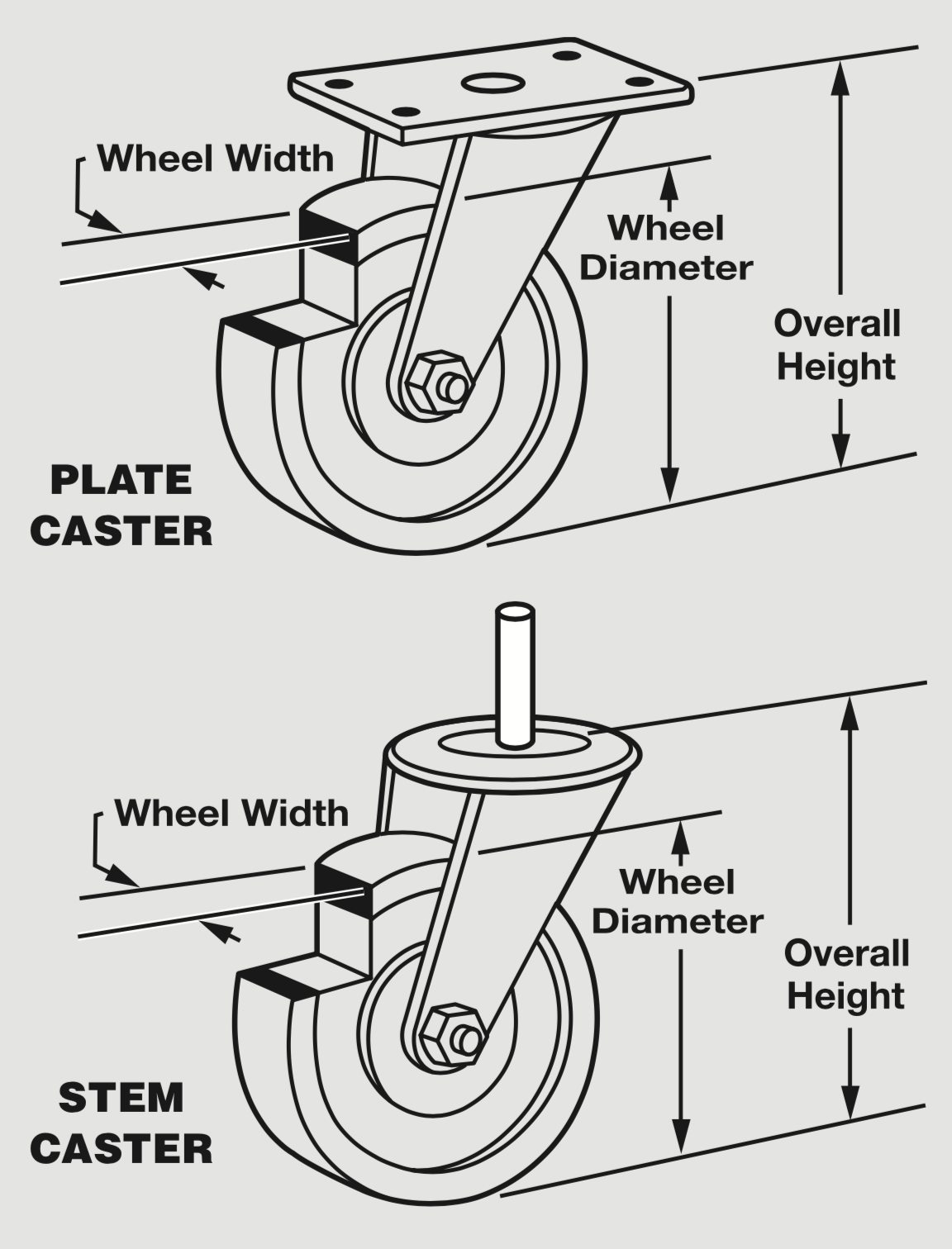 ④Measuring casters and wheels