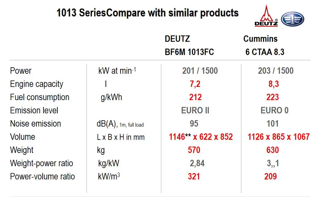 Dalian Deutz Diesel Engine Spare Parts 1302 1306 3808 X3808020-B139 1303026-X2 1306010-X2 1303012-C752 Cq15008120 Cq1460830 for Genenrator Parts