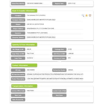 Datos aduaneros de importación de Ucrania