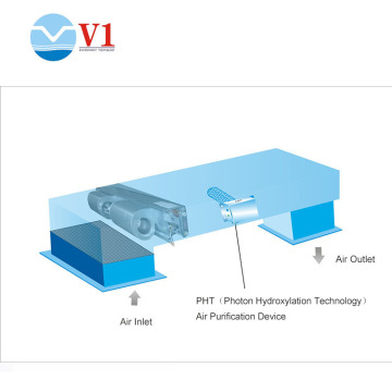 China HVAC Duct UV Light Air Purifier - China UV Air Purifier