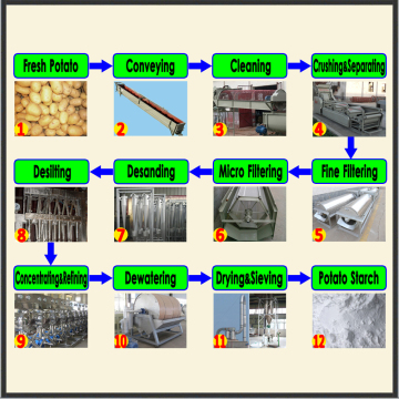 Full automatic best selling potato starch making production line/potato starch making machine