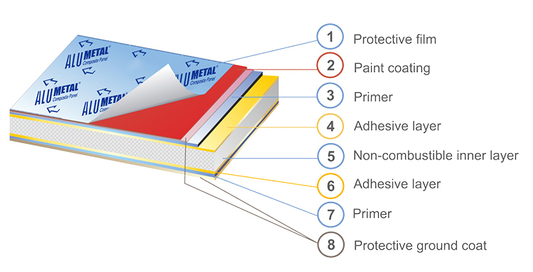 1220x2440mm Acp Decoration 4mm PE Aluminum Composite Wall Sandwich Panel