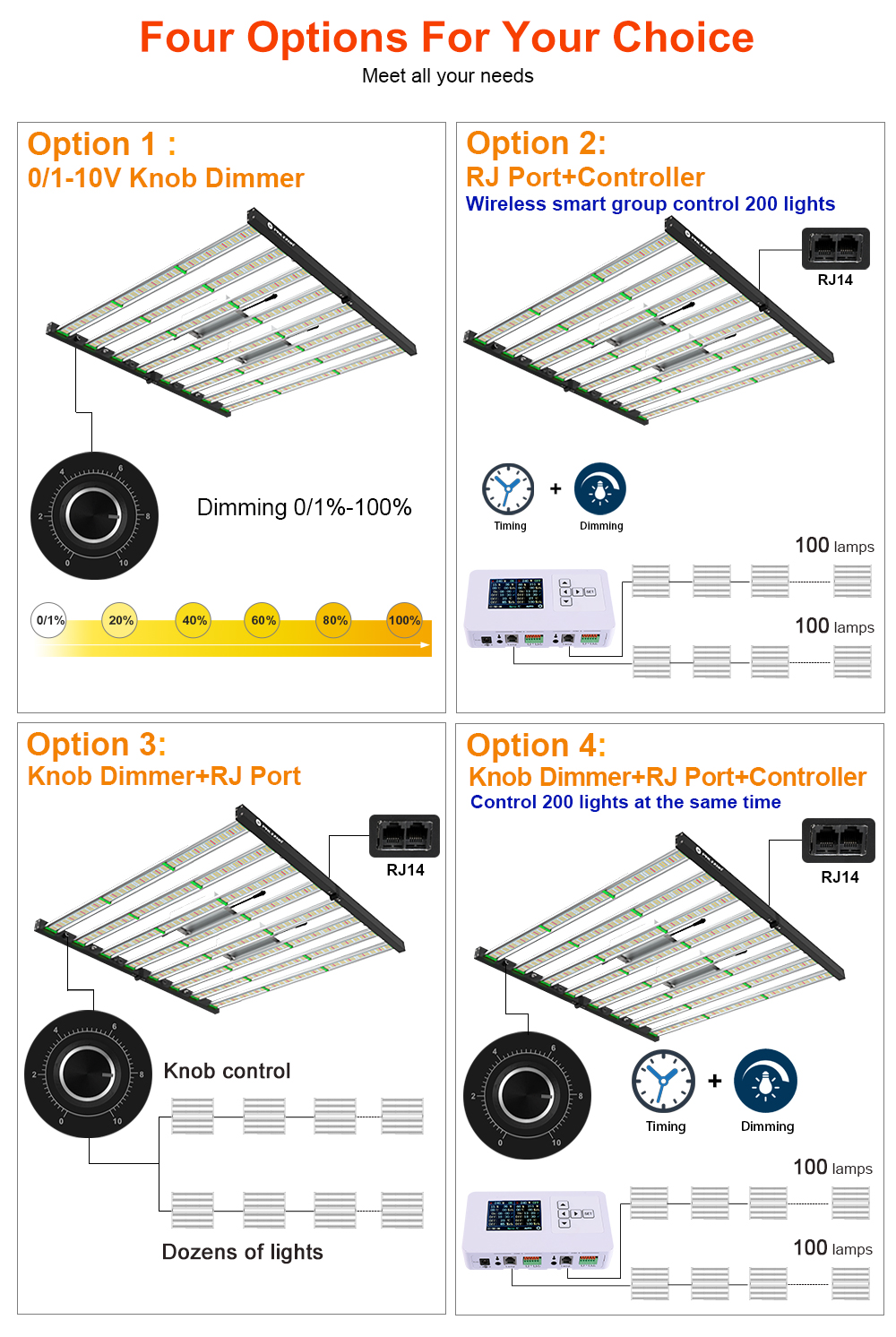 Led Lighting For Indoor Growing