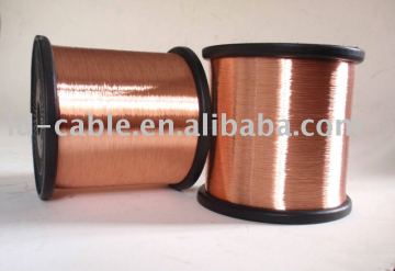 CCA Alloy Wire,CCA