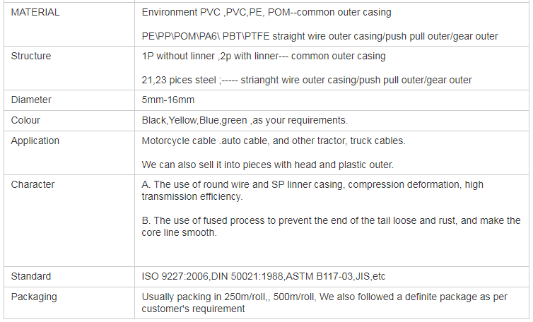 Outer Casing Push Pull Cable Conduit Straight Wire Tube and Flat Wire Tube