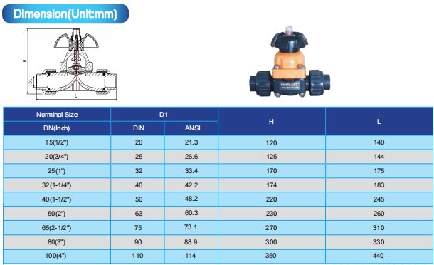 PVC MEMBRANE VALVE