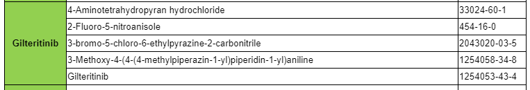 Gilteritinib