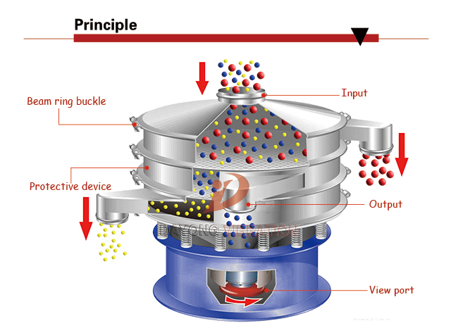 Rotary Vibrating Screen 6