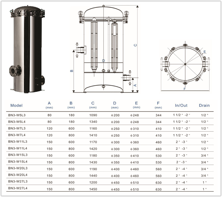 Hot Sale stainless steel multi cartridge filter housing