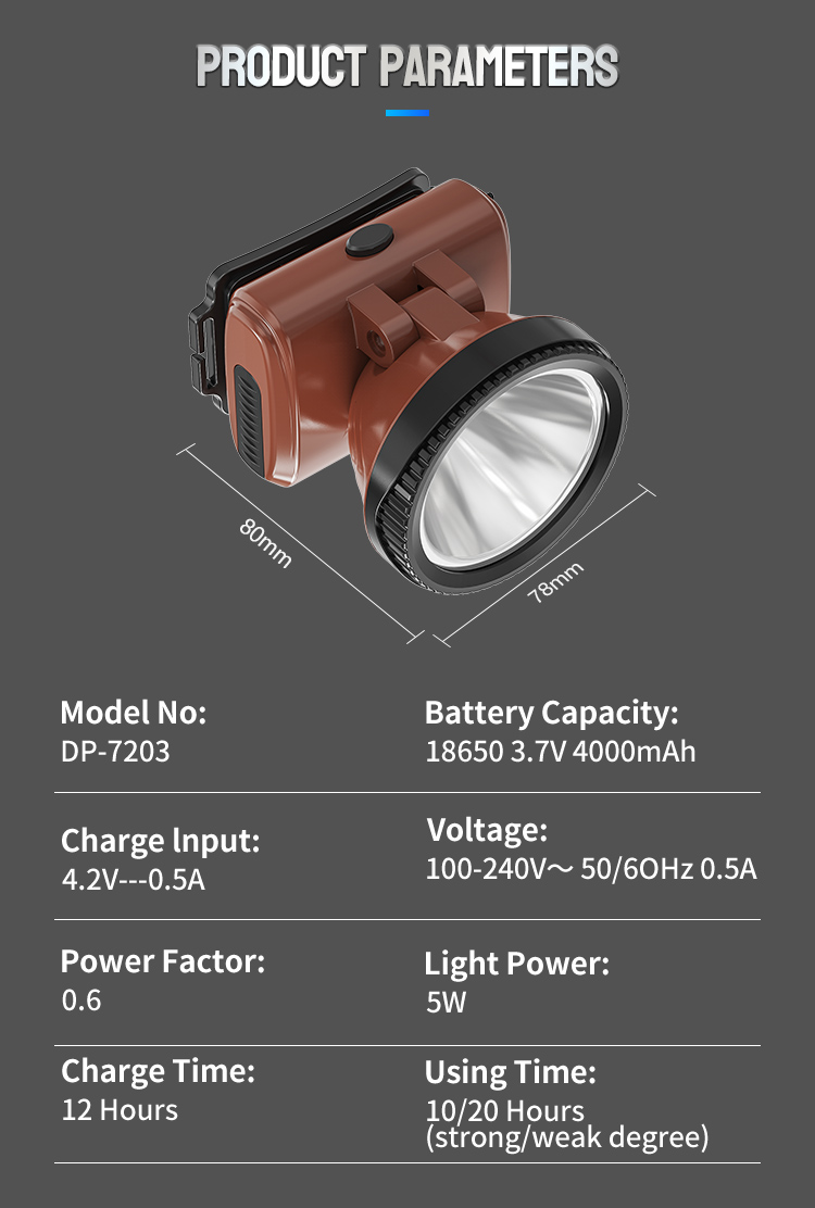 Led Headlamp Rechargeable Battery LED Head Torch Headlight-7203-detail-8 Led Headlamp Rechargeable Battery LED Head Torch Headlight-7203-detail-8