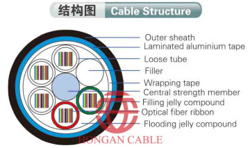 professional G.652 ribbon aerial fiber opticl cable manufacturer
