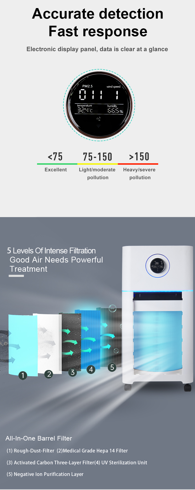 Air Purifier With Uv Light