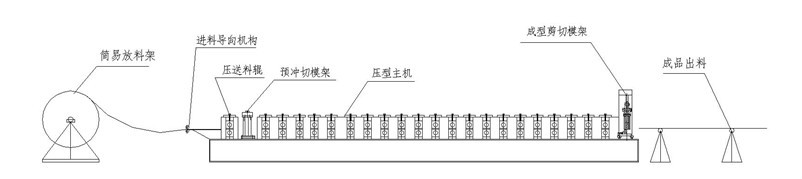 wall panel double layer forming machine