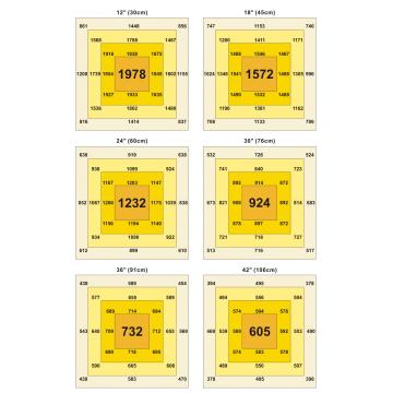 Phlizon Foldable 1000w Plant Light 8 bars