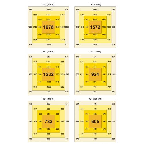 Phlizon Foldable 1000w Plant Light 8 bars