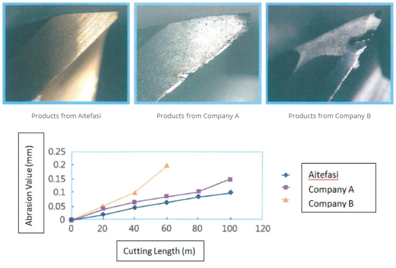 Customized Non Standard Carbide 2 Flute Corn Tooth CNC Tools for Carbon Fiber