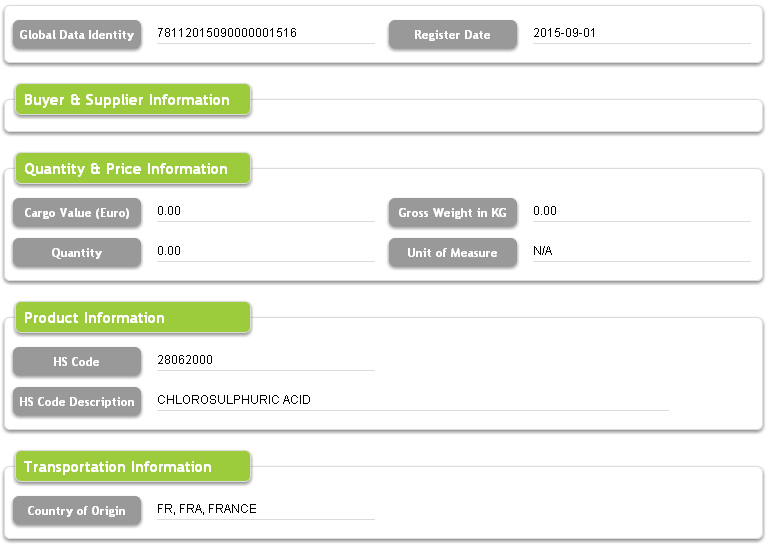 Yarn-Spain Import Customs Data