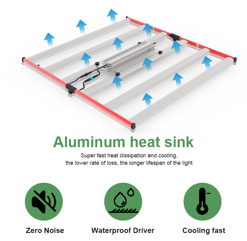 Grow Garden Hydroponics LM301B LED Đèn phát triển 650W