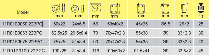 Parameters Of 11R01B0050.22BPC