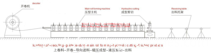 Sliding door slide way making machine