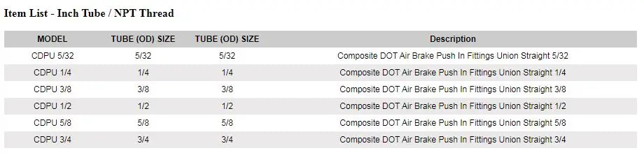 Union Straight Composite DOT Push to Connect Air Brake Fittings