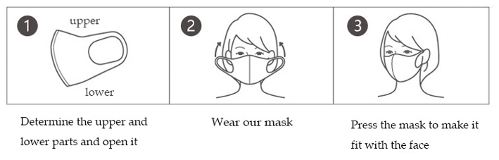 Mask Usage