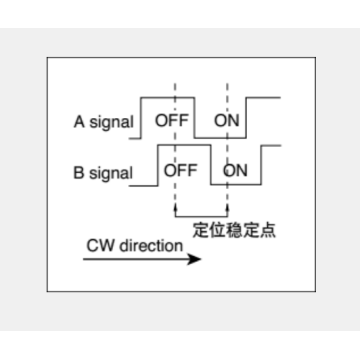 Ec12 serie Incrementele encoder