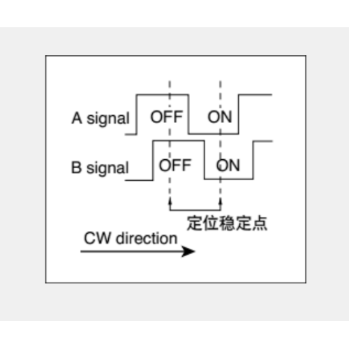 Bộ mã hóa tăng dần sê-ri Ec12